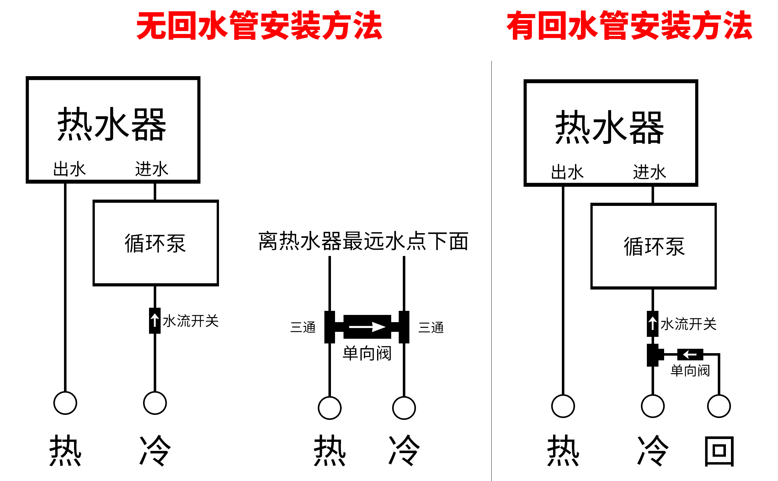 电热水器和循环泵一起可以做地暖吗?需要考虑哪些问题?